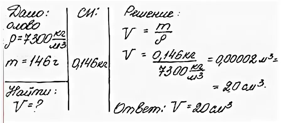 Деталь отлитая из меди имеет массу м