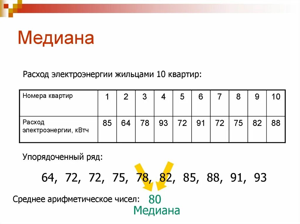 Медиана, мода, среднее арифметч. Медиана мода среднее арифметическое и размах ряда. Медиана размах среднее арифметическое. Что такое Медиана среднего арифметического числа. Выборочную среднюю моду медиану