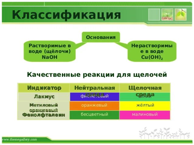 Основания растворимые в воде называют. Классификация оснований. основания классификация и свойства.