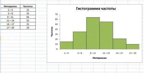 5.6 частоты и гистограммы