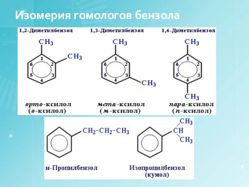 Гомологи бензола. Изомерия гомологов бензола. Ближайший гомолог бензола. Ароматические углеводороды гомологи бензола. Гомологи бензола реакции