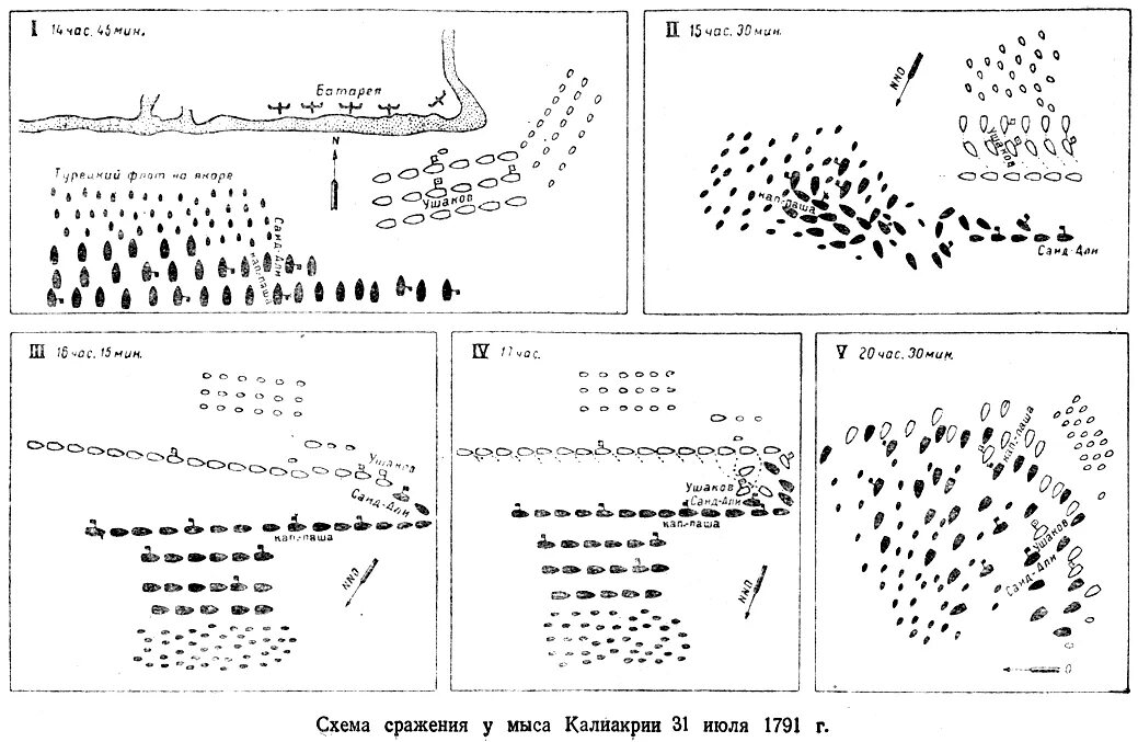 Битва при калиакрии 1791 схема. Сражение у мыса калиакрия. Российской эскадрой в русско турецкой войне 1787-1791. Ушаков сражение у мыса калиакрия 1791. Сражение 1791 года.