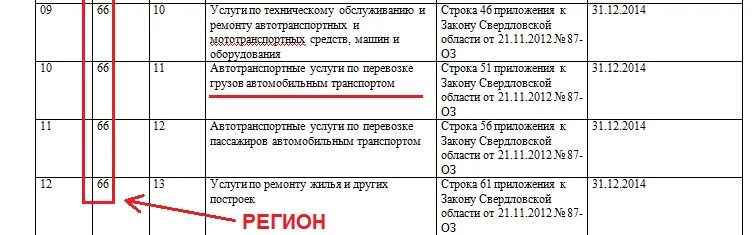 Предпринимательская деятельность идентификационный код. Код предпринимательской деятельности для патента. ОКВЭД грузоперевозки для патента. Код предпринимательской деятельности для патента 2021. ОКВЭД перевозки грузов автомобильным транспортом.