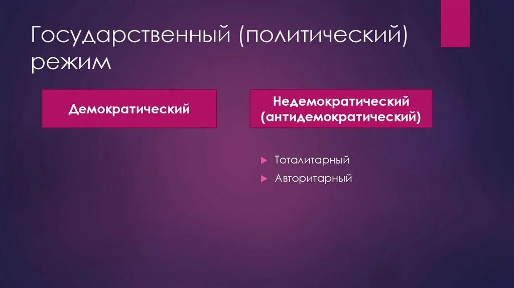 Форма политического режима антидемократический. Демократический и недемократический режим. Политический режим демократический и недемократический. Демократический режим и недемократический режим. Недемократические политические режимы.