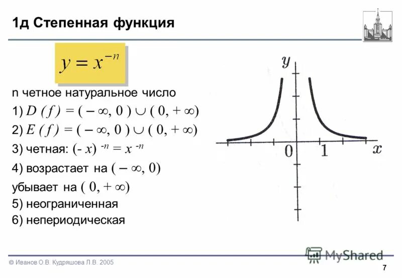 X н x n. Степенная функция с показателем 1/n. Y X N степенная функция. Графики степенной функции. Степенная функция y=x.