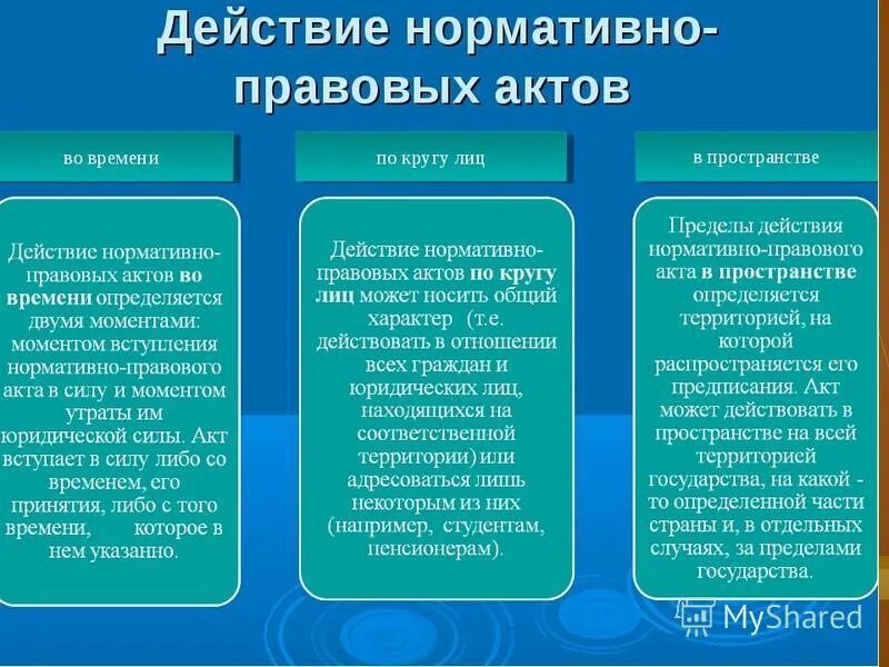 Предмет нормативно правового акта. Действие нормативно-правовых актов в пространстве и по кругу лиц. Действие нормативно-правовых актов во времени в пространстве. Действие нормативных актов во времени в пространстве и по кругу лиц. Объясните действие нормативно-правовых актов во времени.