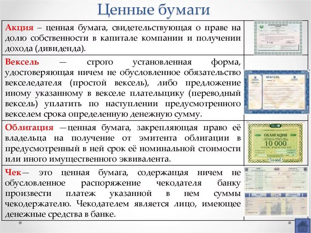 Что значит ценная бумага. Виды ценных бумаг акции облигации вексель. Акция облигация вексель. Ценные бумаги акции векселя. Акция вид ценной бумаги.