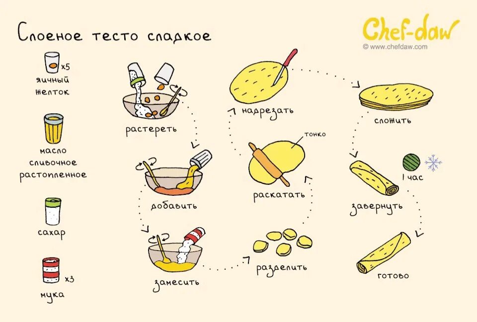 Рецепт чтобы было написано. Рецепты для детей chef-daw. рецепты в картинках. простые рецепты в картинках. рецепты в картинках chef daw.