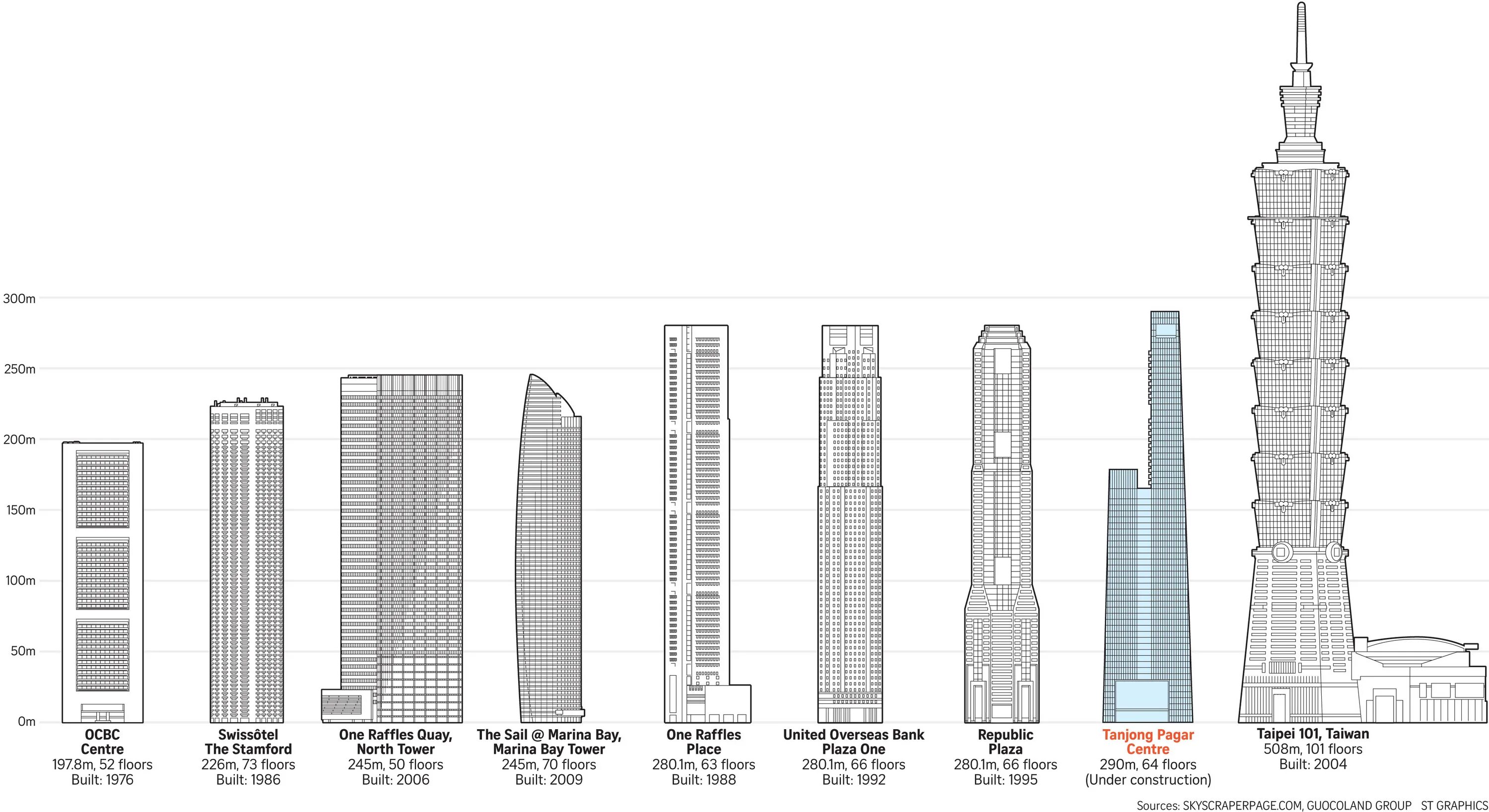 Сколько этажей в этих 2 домах. Небоскреб Тайбэй 101. Тайбэй 101 план. Тайбэй 101 чертежи. Тайбэй 101 план здания.