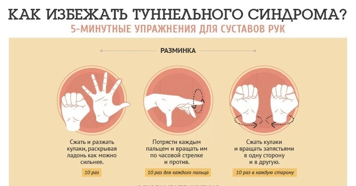Туннельный синдром кисти рук лечение. Карпальный (кистевой) туннельный синдром. Симптомы туннельного синдрома запястного канала. Двухсторонний карпальный туннельный синдром. Карпальный туннельный синдром кисти.