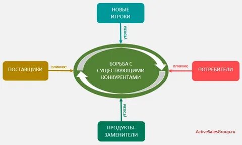 На стратегию вознаграждения влияют аспекты
