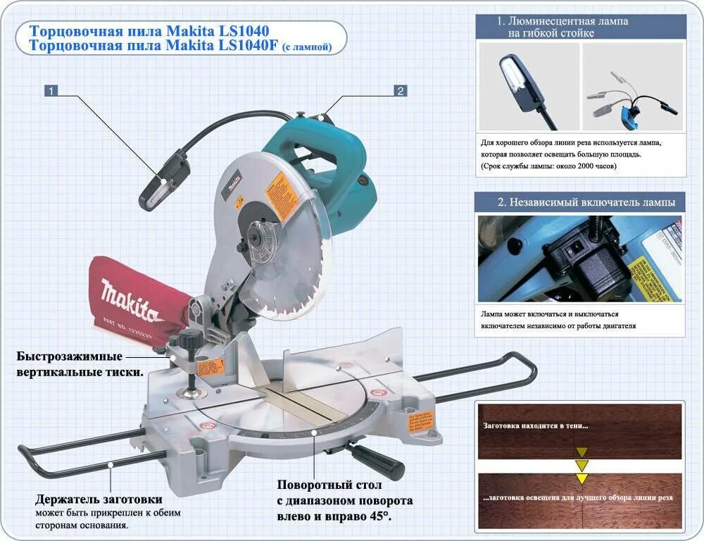 Работа торцовочной пилой. Makita 1040 торцовочная пила. Торцовочная пила по дереву Макита ls1040. Пила торцевая дисковая Макита. Торцевая пила по металлу Макита.