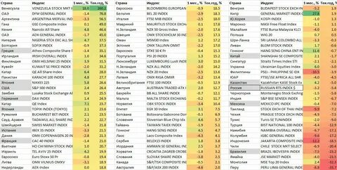 Республики 86 индекс