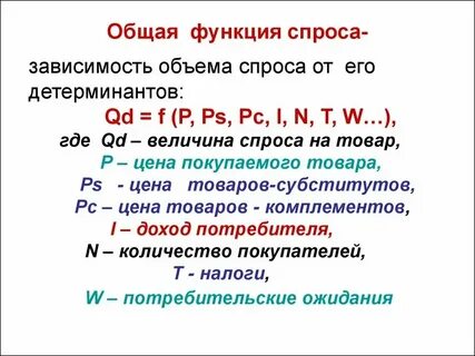 Общий спрос это