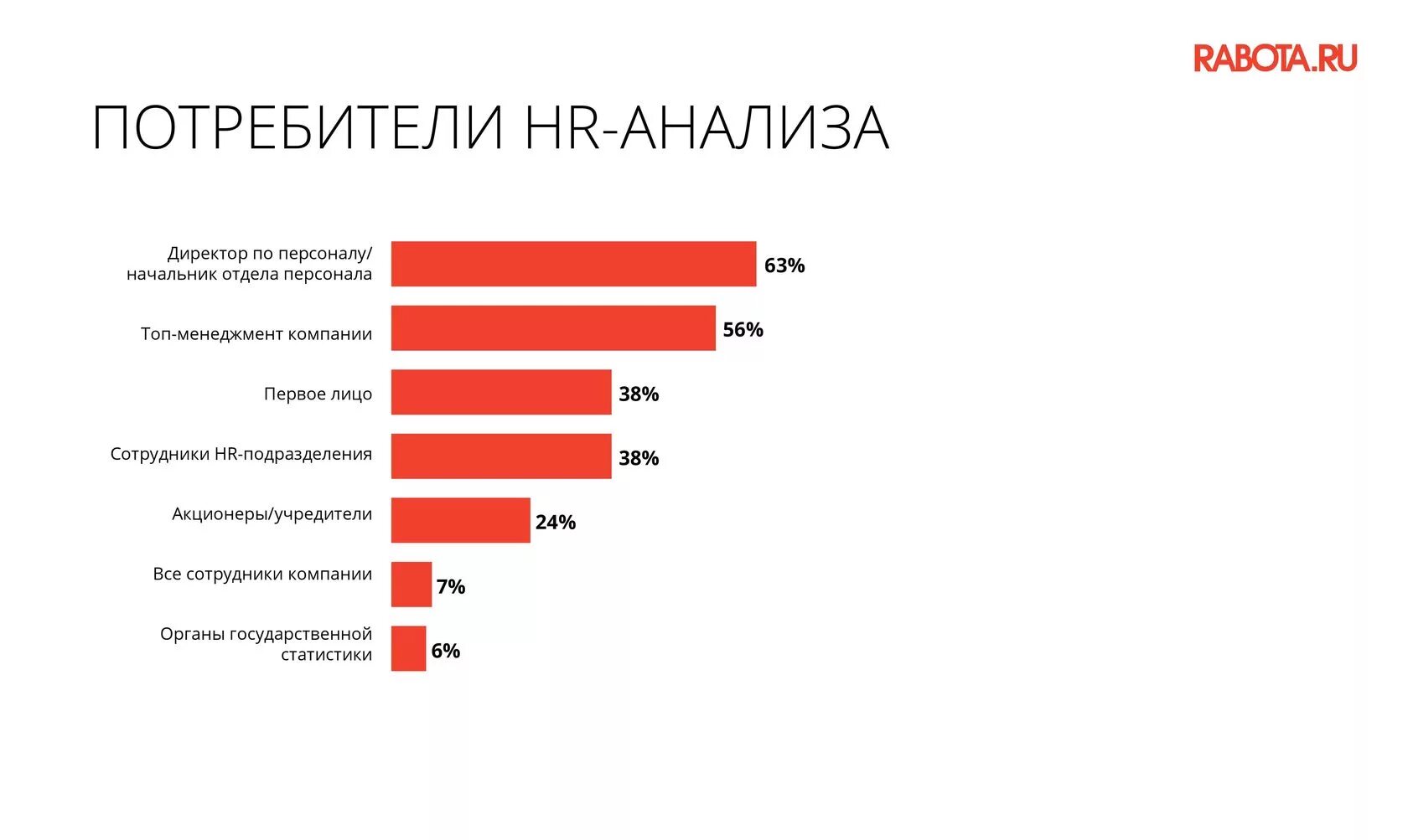 Работа ю