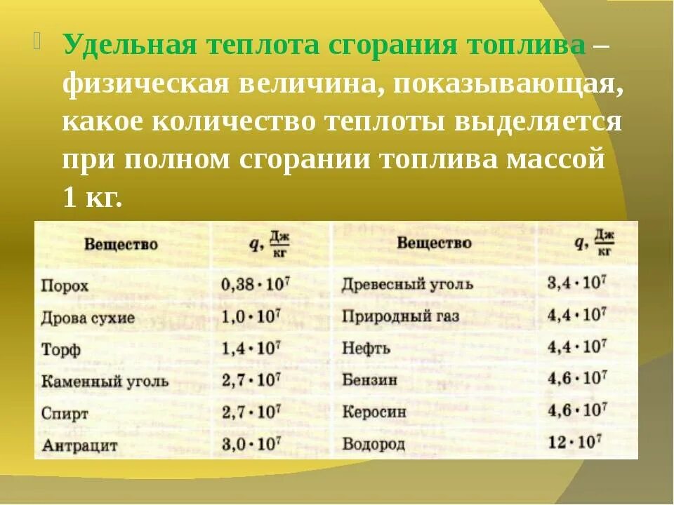 Чему равна теплота топлива
