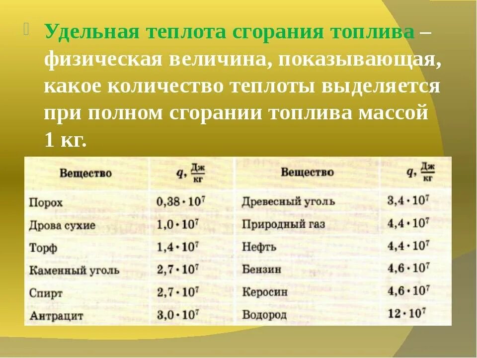 460 кдж. Удельная теплота сгорания топлива. Удельная теплота сгорания топлива таблица. Удельная теплота сгорания бензина. Удельная теплота сгорания нефти таблица.