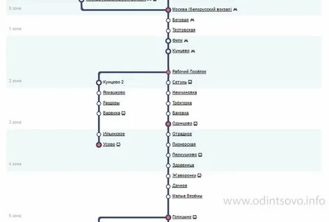 Остановки поезда москва нальчик