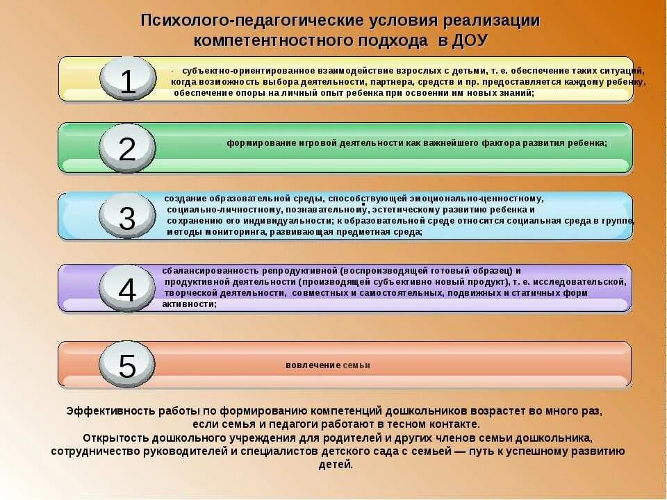 А также наличие необходимой. Психолого-педагогические условия. Психологопедагогичсекие. Психолого-педагогическая. Условия реализации в педагогике.