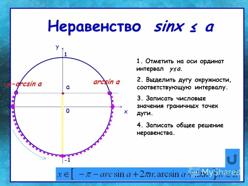 Sinx>1/2 решение неравенства. Неравенство sin x ≥ a. Неравенство sin x>1/2. Sin x<1 неравенство. 9 sinx 9 sinx 10 3