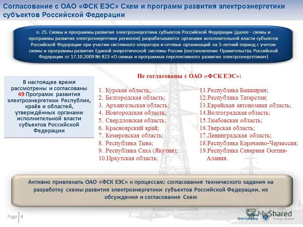 направления развития в электроэнергетике. утверждение программы развития электроэнергетики. осенне зимний период в электроэнергетике презентация. ставрополя. утверждение программы развития электроэнергетики.
