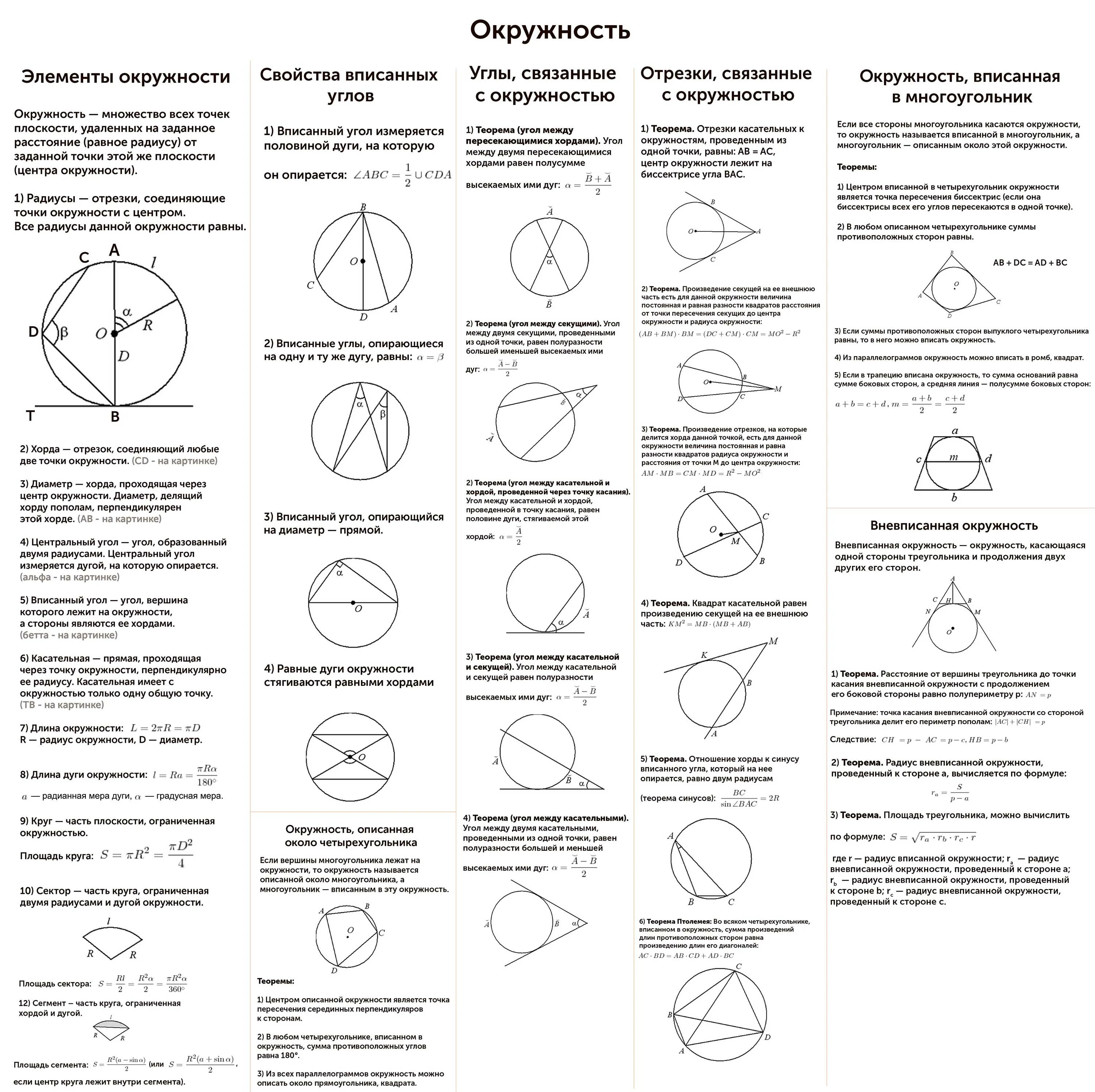 Формулы в геометрии связанные с окружностью. Окружности теоремы и формулы. Формула вписанного угла в окружность. Центральные и вписанные углы вся теория. Окружность формулы и свойства