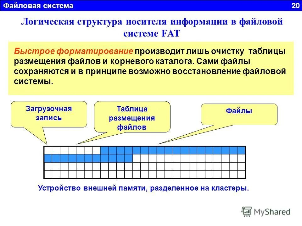 файловую структуру информации. порядок определяющий способ организации хранения. хранение документации на предприятии. файловая система хранения информации. порядок определяющий способ организации хранения.