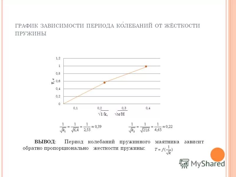 Пружинный маятник: период и амплитуда колебани1, формула, жесткость