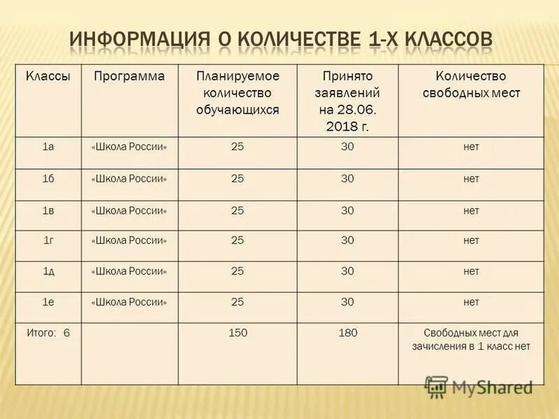 наличие свободных мест в школе как узнать. наличие свободных мест в школе как узнать. наличие свободных мест в школе как узнать. свободные места в школе как узнать. прием документов в 1 класс.