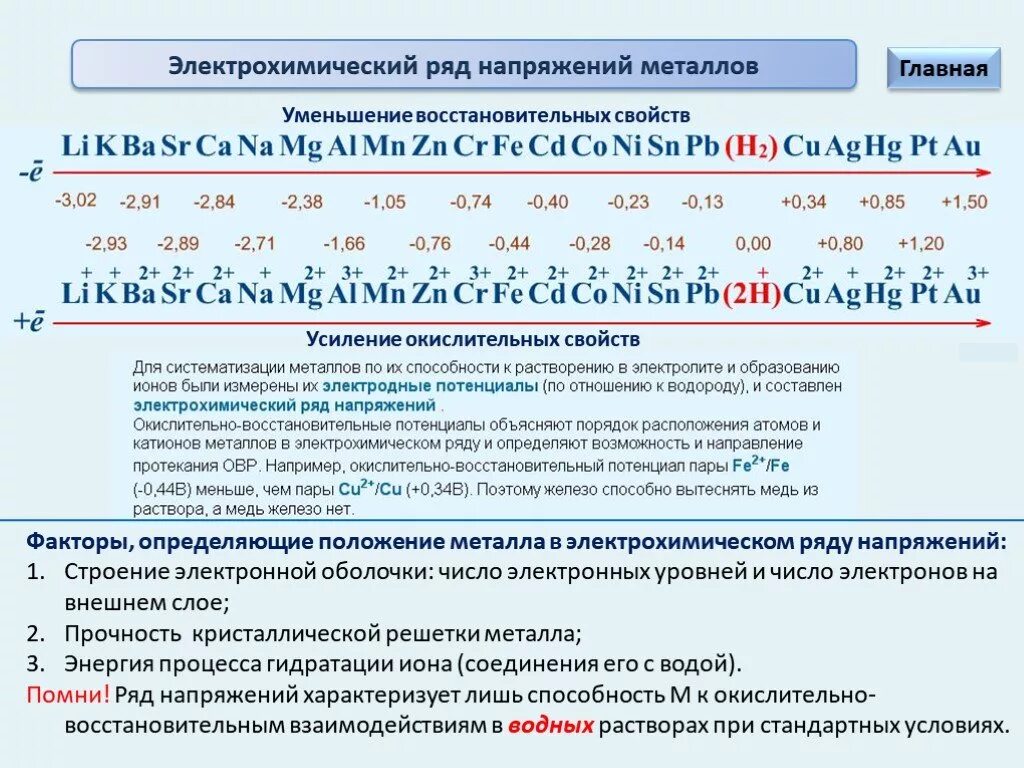 Уменьшения восстановительных свойств образуемых ими простых веществ. Ряд напряжения металлов окислительно восстановительной реакции. Рубидий в электрохимическом ряду напряжений металлов. Yufghz;tybz'ktrnjh[bvbxtcrbq HZL vtnfkkjd. Электрохимический ряд напряжений металлов.