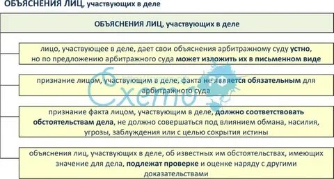 Состав лиц участвующих в деле