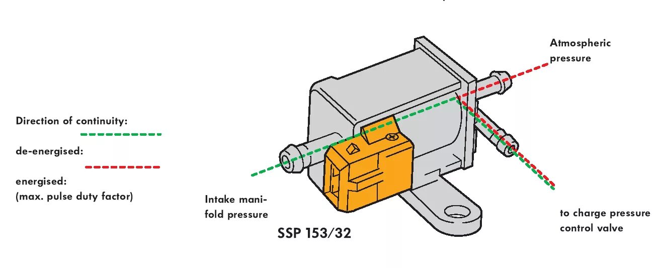 Pressure control 1awzb550 схема. Ur 033276 pressure tank 35л. Vw brake pressure sensor g201 схема. Регулятор давления турбины ауди а6 схема. Vw t4 2.