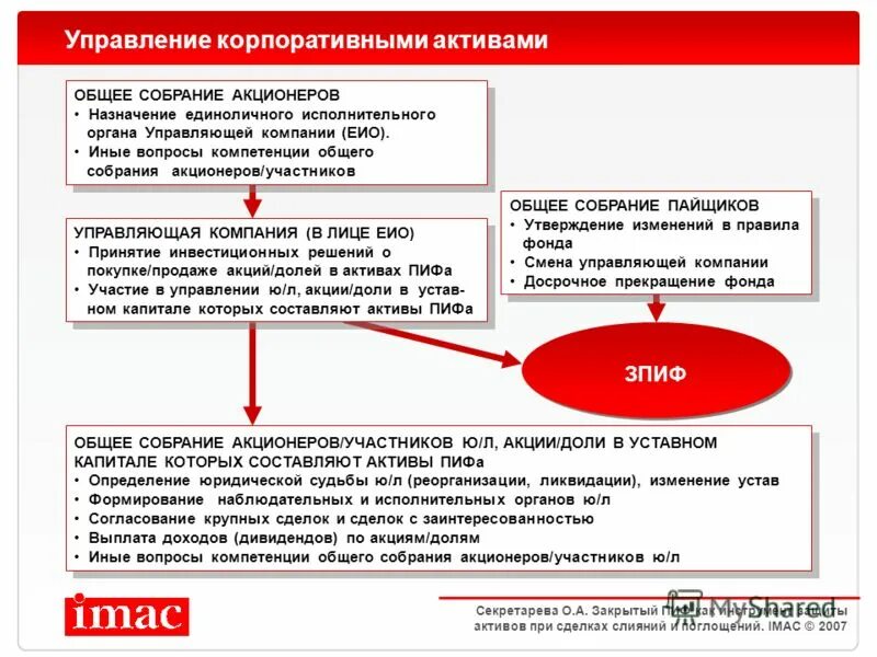 B участвовать в управлении организацией