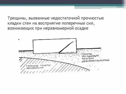 Прочность трещины