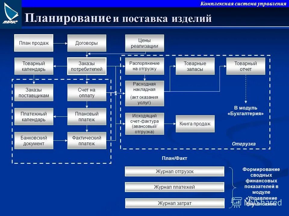 Строительно управления телефон