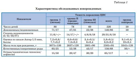 Расшифровка нейросонографии