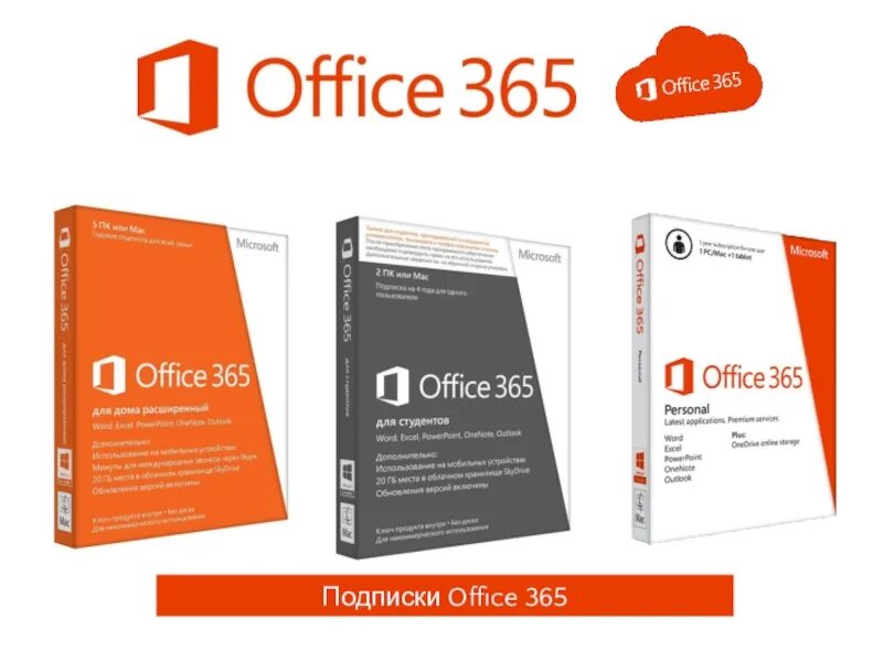 МС офис 365. Подписка Майкрософт 365. Office 365 подписка. Офис 365 про плюс.