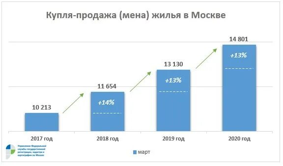 Москва возраст 2019. Москва возраст 2019. Москва возраст 2019. Статистика количества автомобилей в москве. Москва возраст 2019.