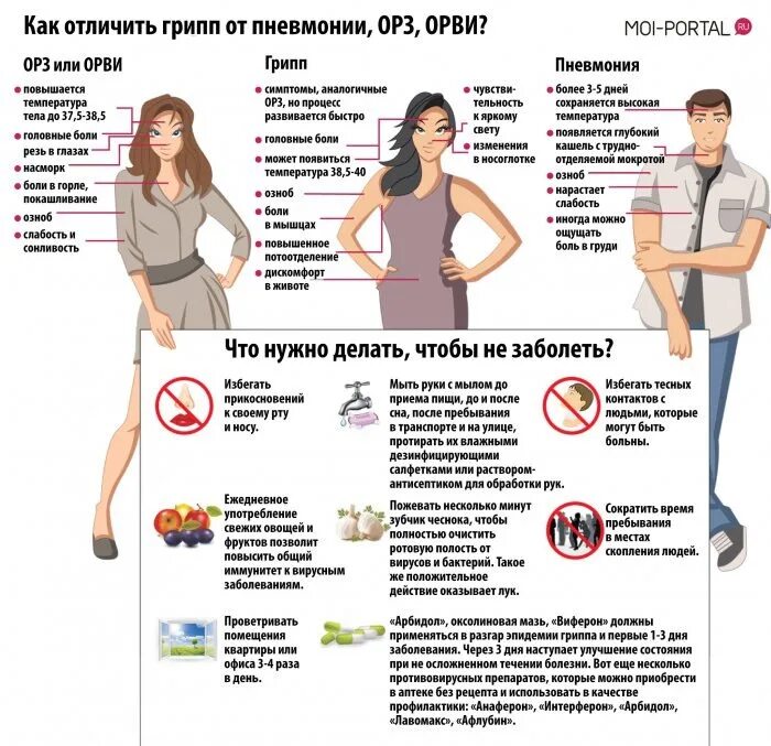 Этой болезнью заболевают как. Как быстро заболеть. ОРВИ. Заболевания типа гриппа. Как можно заболеть ОРВИ.