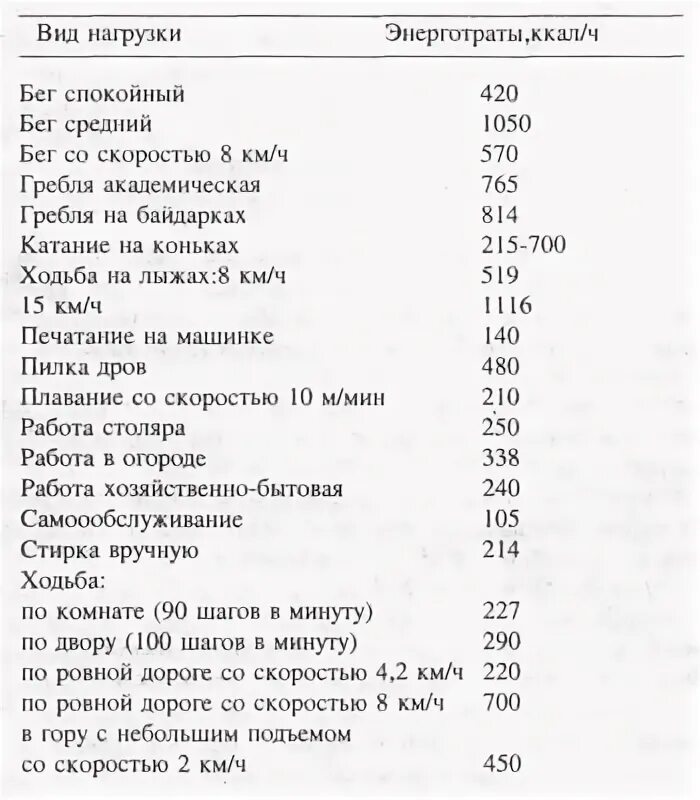 Сколько калорий сжигается при подъеме по лестнице. Сколько калорий сжигается при подъеме по лестнице