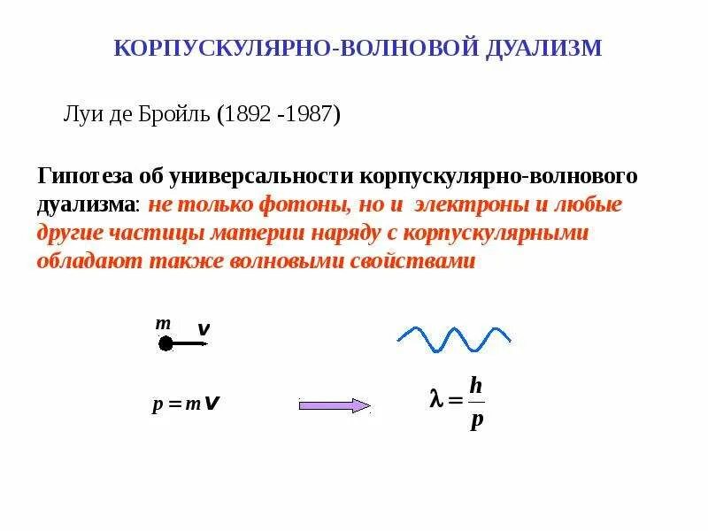 Гипотеза волновая