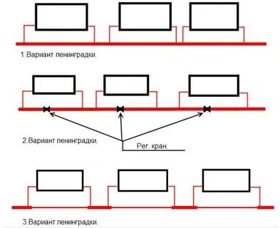 Однотрубная система подключения