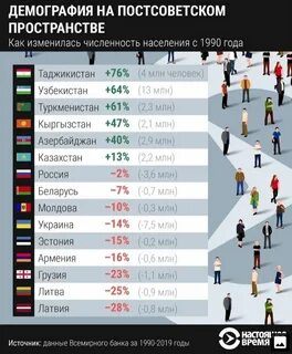 Продолжительность жизни в таджикистане