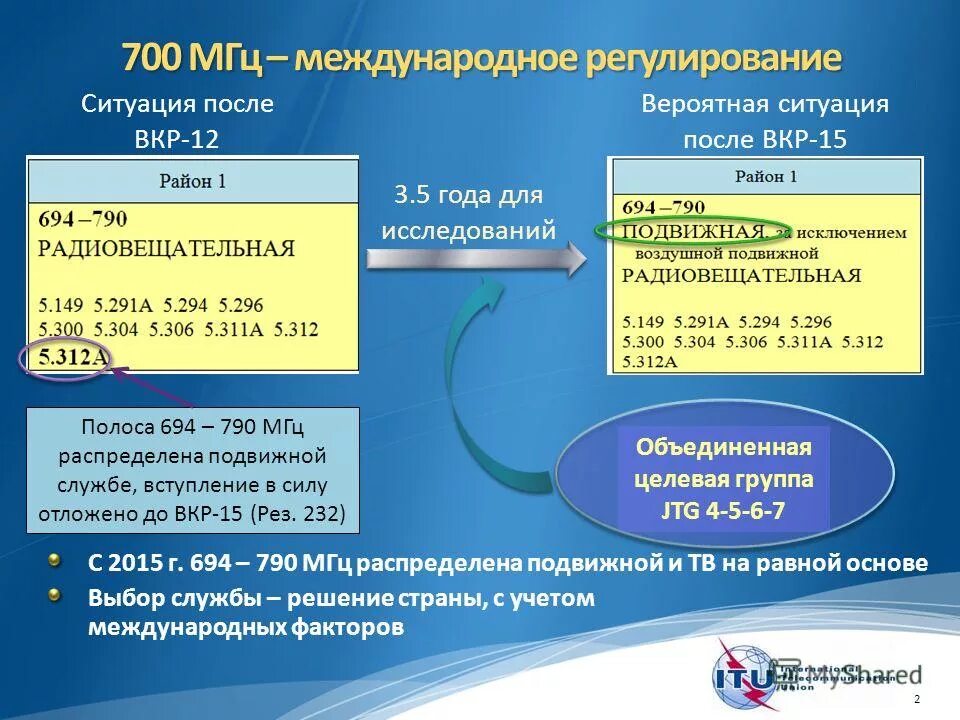 790 мгц. 790 мгц. воздушная подвижная служба диапазон. диапазон заказов. 02.