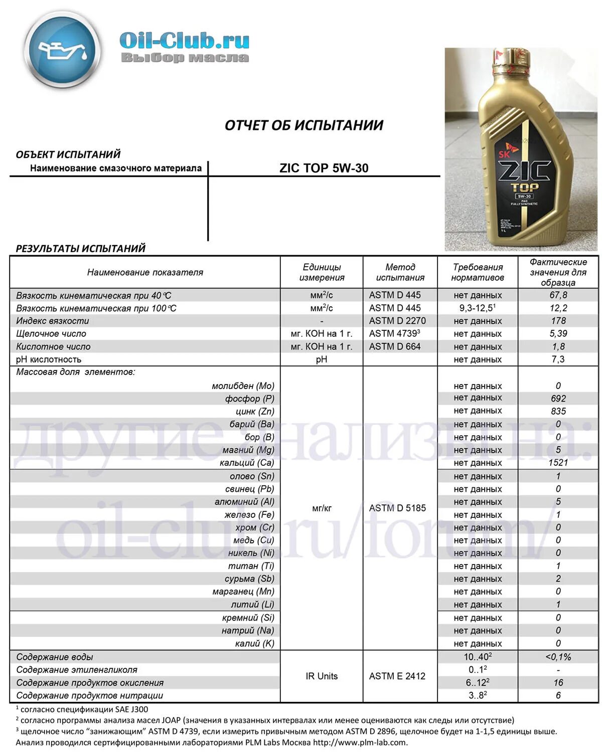 Зик ПАО 5/30. ZIC Top 5w30 Oil Club. Лабораторный анализ масел зик 5w30. Моторное масло зик 5w30 допуски. Топ 30 масел