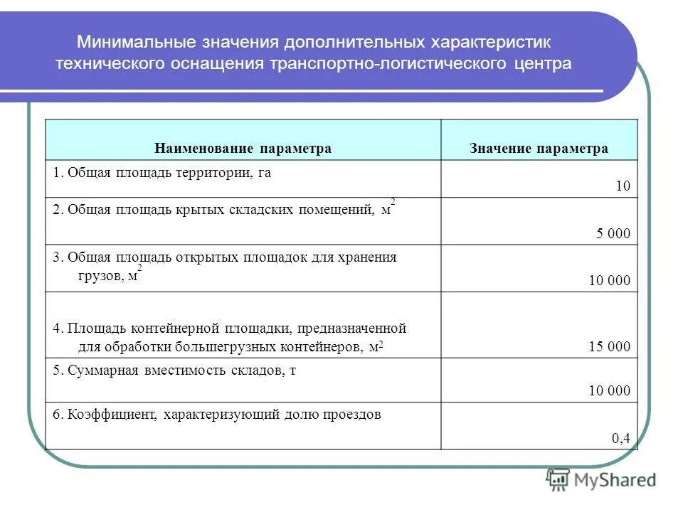 Дополнительные значения. Дополнительные значения