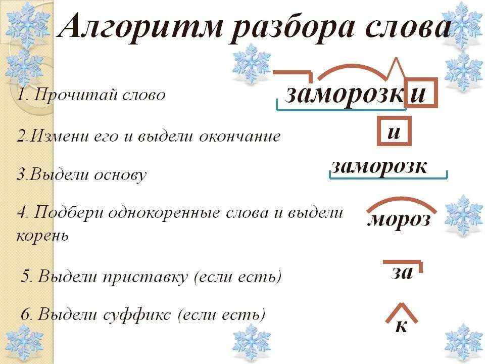 Появляется разбор. Алгоритм морфемного разбора слова. Части слова алгоритм разбора. Алгоритм разбора по составу. Разбор слова по составу 3 класс.