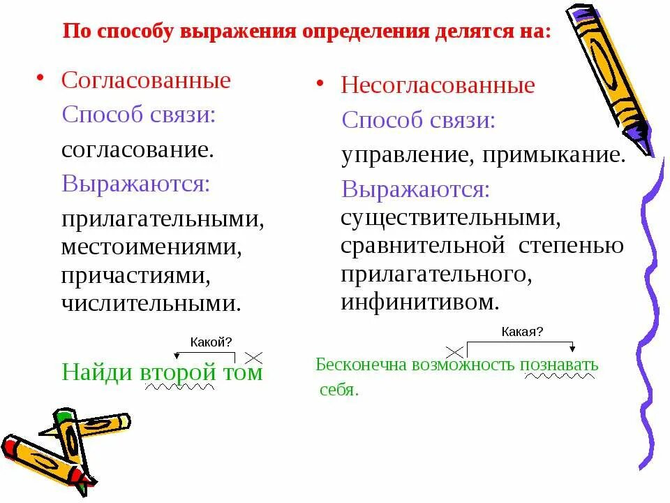 Выражение определяющее