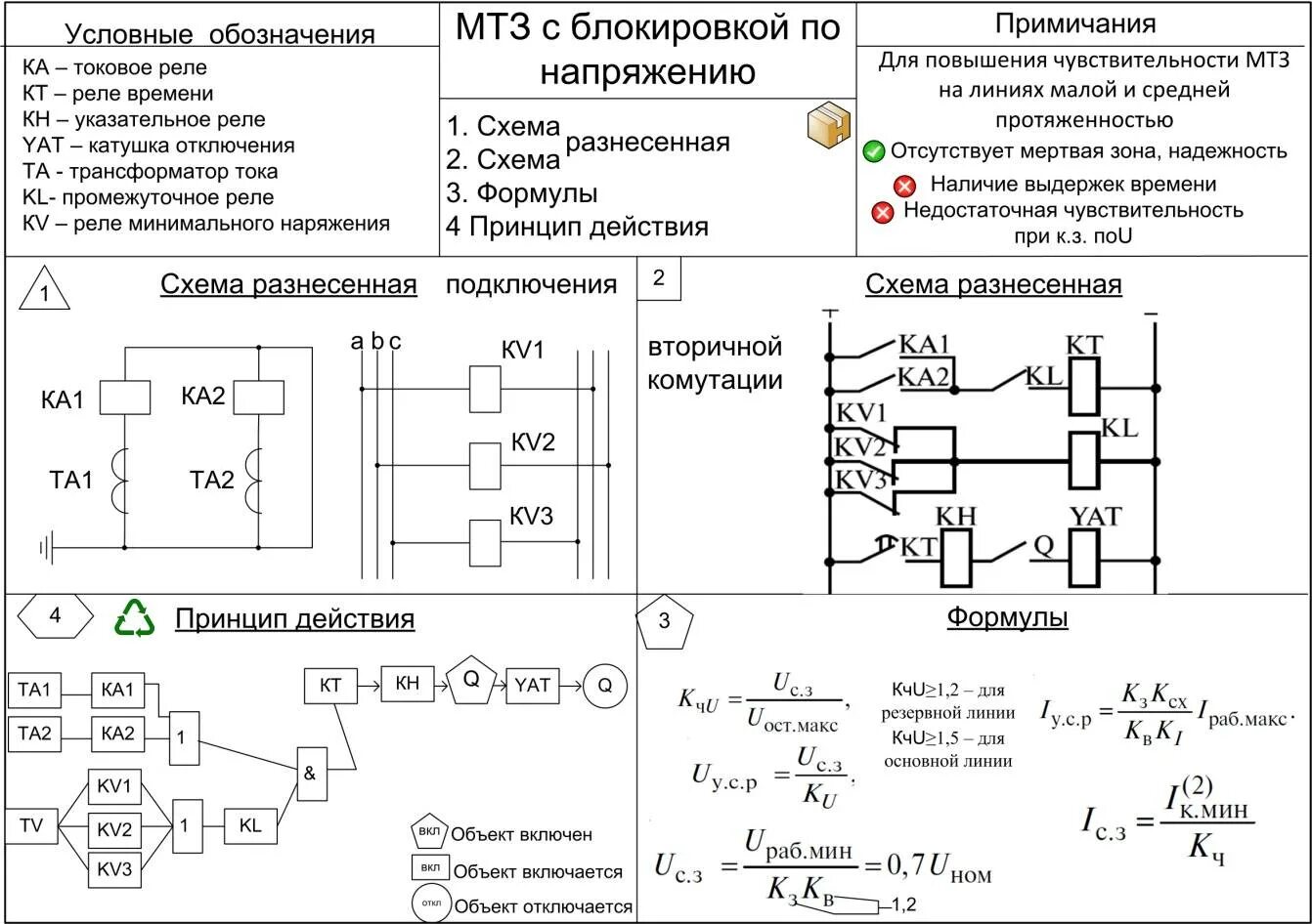 Обозначение максимального значения