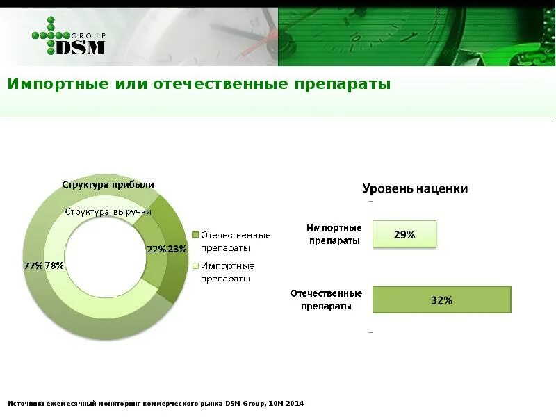 Анализ материалов сайта. Отечественные или импортные лекарства. Импортные или отечественные лекарства опрос. Мазь структура. Импортное или отечественное.